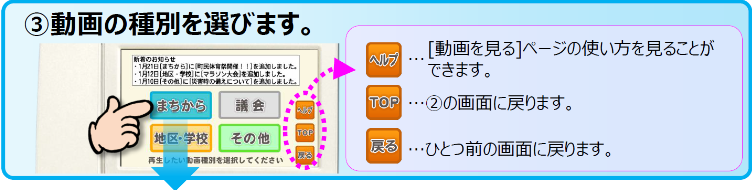 【手順3】動画の種別を選びます。動画の種別には、[まちから][議会][地区・学校][その他]などがあります。※画面右には、次の補助ボタンが表示されます。[ヘルプ][TOP][戻る]