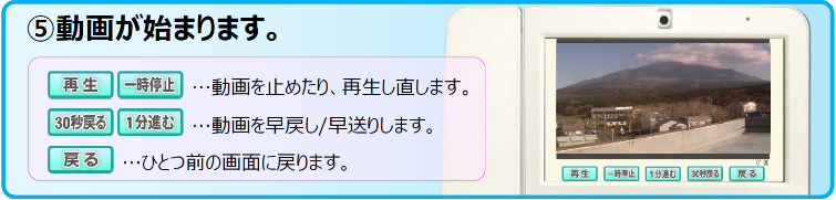 【手順5】動画が始まります。画面下に次の操作ボタンが表示されます。[再生][一時停止]…動画を止めたり、再生し直します。[30秒戻る][1分進む]…動画を早戻し/早送りします。[戻る]…ひとつ前の画面に戻ります。