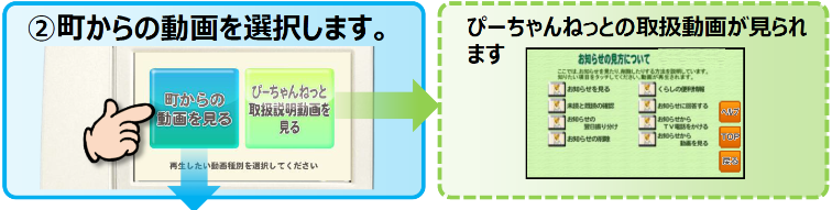 【手順2】[町からの動画を見る]を選択します。※画面内の[ぴーちゃんねっとの取扱説明動画見る]を選択すると解説動画が見られます。