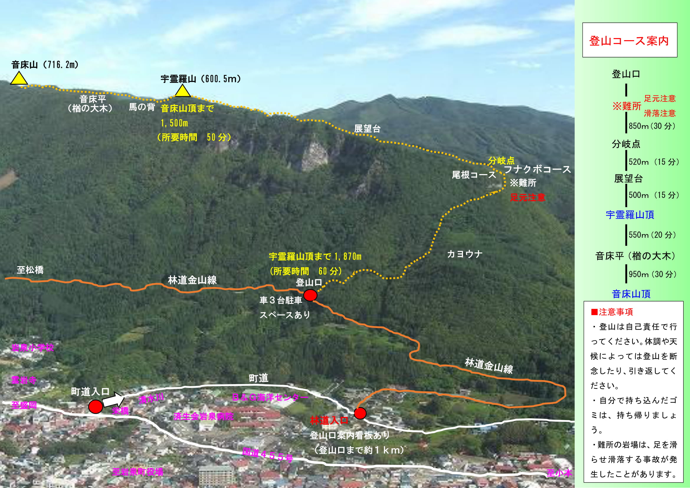 宇霊羅山ガイドマップ。登山コースの案内