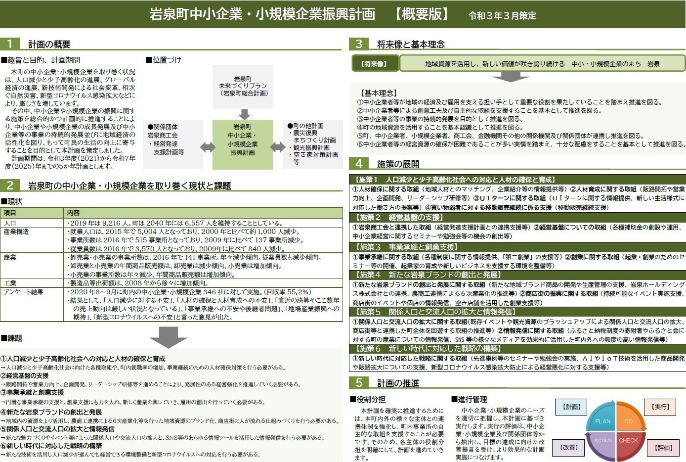 岩泉町中小企業・小規模企業振興計画【概要版】（令和3年3月策定）